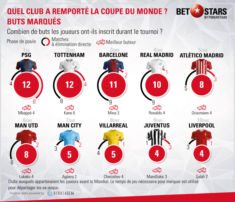 buts-marques